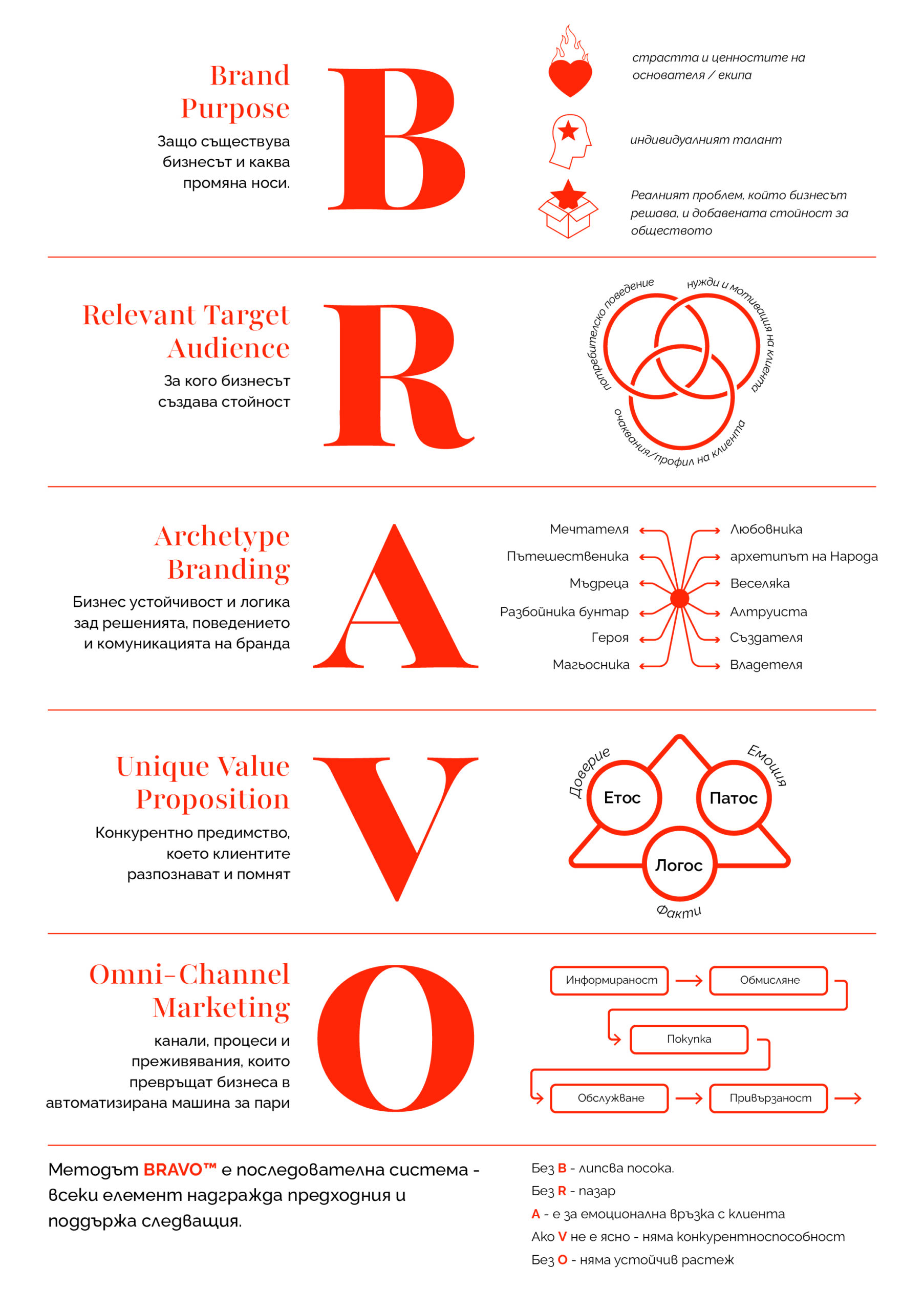 BRAVO_Process_graphic_journal - BG